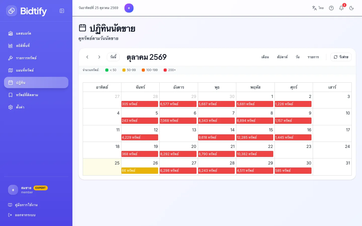 ปฏิทินนัดขายรายเดือน แต่ละวันมีแถบสีบอกจำนวนทรัพย์